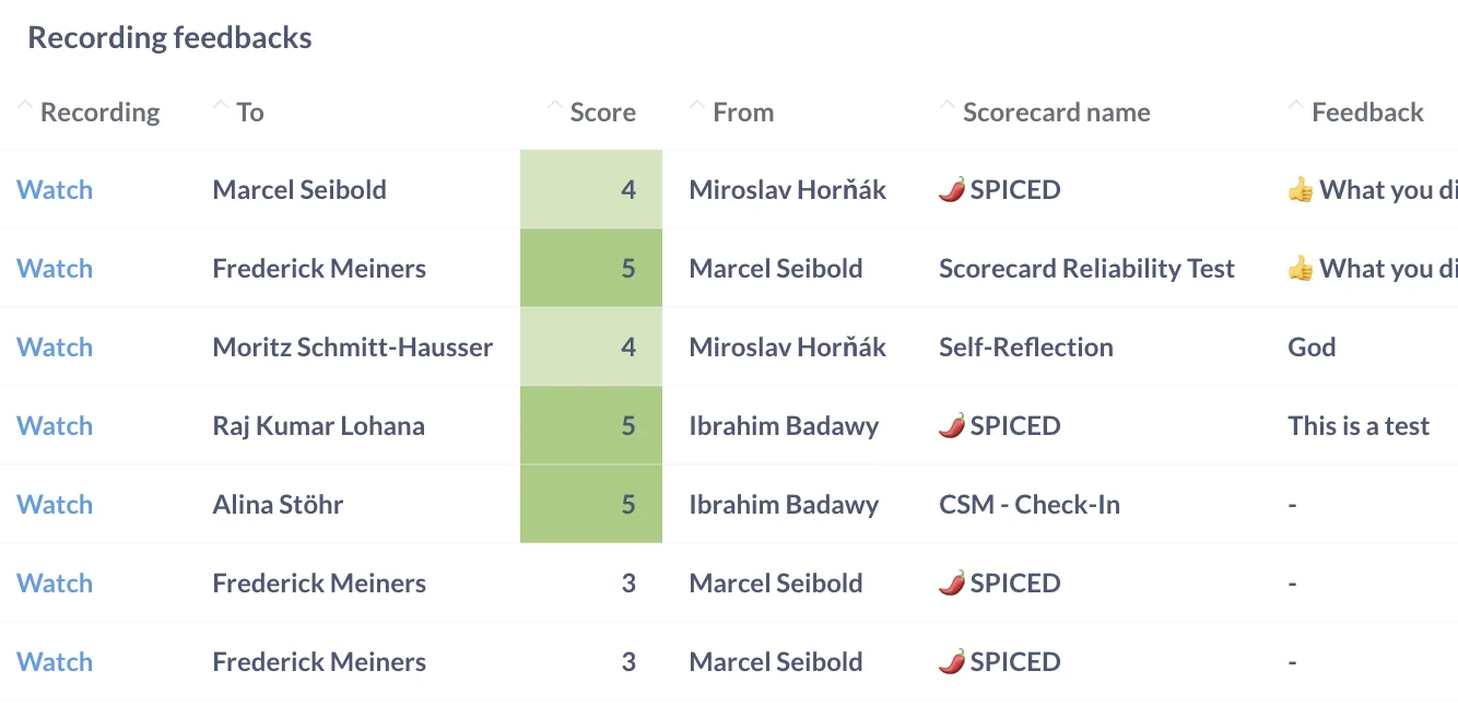 Recording feedbacks table listing scores, feedback givers and scorecards used per recording