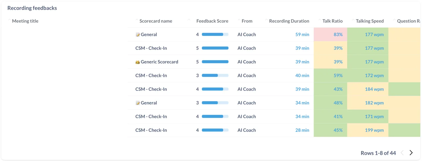 Recording feedbacks list showing scorecard, feedback score, duration, talk ratio, and talking speed per recording