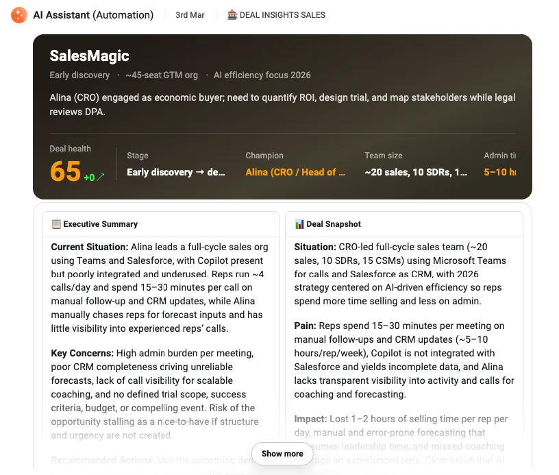 Sample deal insight card showing a deal health score of 65, stage, champion, and an AI-generated executive summary