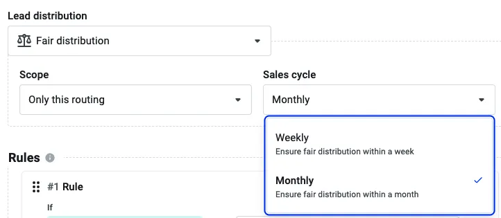 Fair distribution Sales cycle dropdown with Monthly selected over Weekly