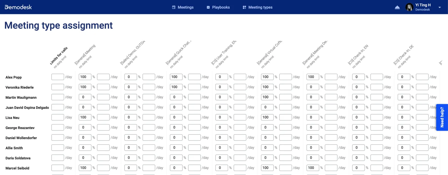 Assignment matrix table listing team members with percentage weights per meeting type