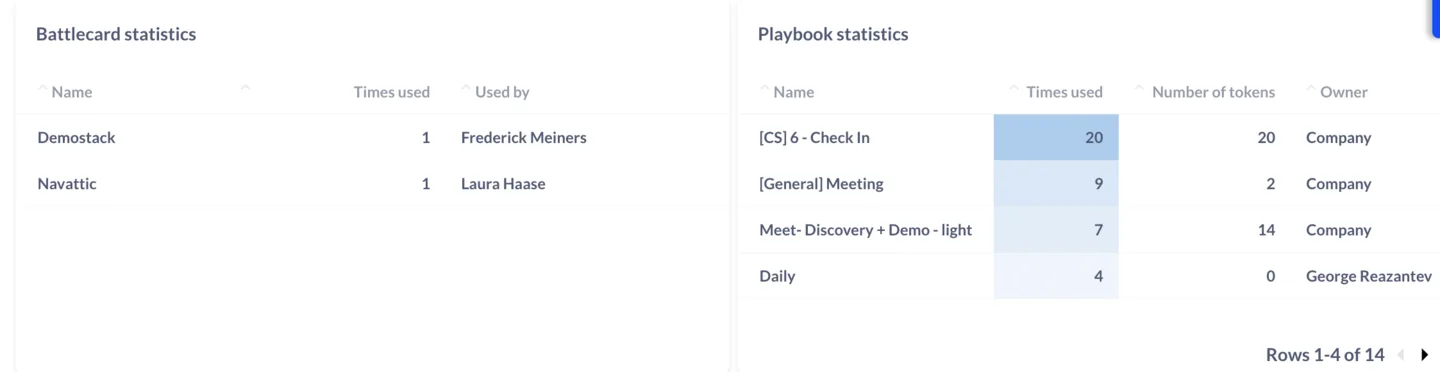Battlecard and playbook statistics tables showing usage counts and owners
