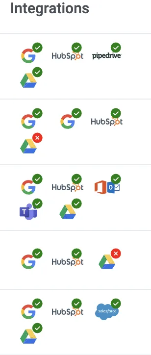 Integrations list showing each team member's connected Google, HubSpot, Teams, Drive and Salesforce accounts